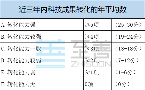 1_副本